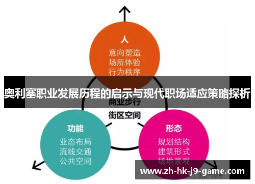 奥利塞职业发展历程的启示与现代职场适应策略探析 奥利塞职业发展历程的启示与现代职场适应策略探析