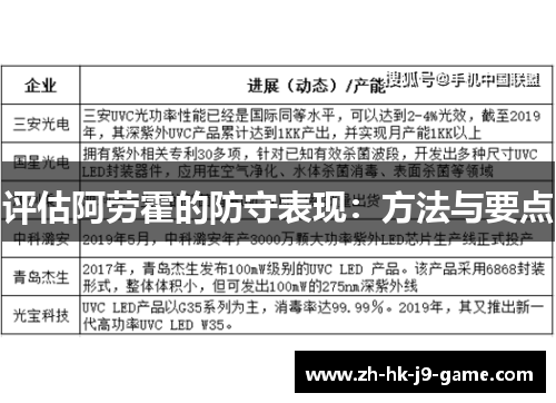 评估阿劳霍的防守表现:方法与要点 评估阿劳霍的防守表现:方法与要点