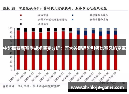 中超联赛新赛季战术演变分析：五大关键趋势引领比赛风格变革