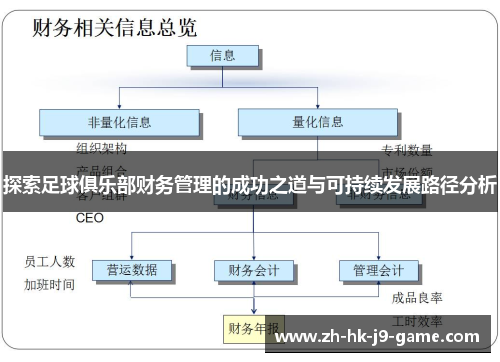 探索足球俱乐部财务管理的成功之道与可持续发展路径分析