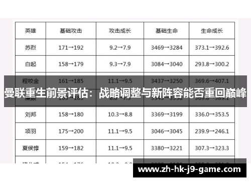 曼联重生前景评估：战略调整与新阵容能否重回巅峰