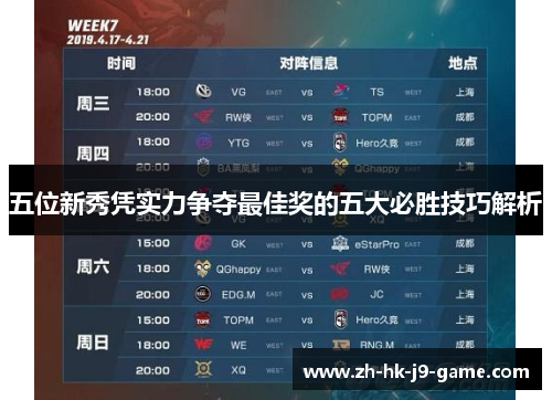 五位新秀凭实力争夺最佳奖的五大必胜技巧解析 五位新秀凭实力争夺最佳奖的五大必胜技巧解析