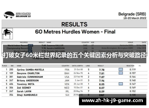 打破女子60米栏世界纪录的五个关键因素分析与突破路径 打破女子60米栏世界纪录的五个关键因素分析与突破路径