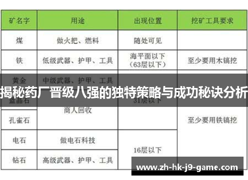 揭秘药厂晋级八强的独特策略与成功秘诀分析 揭秘药厂晋级八强的独特策略与成功秘诀分析