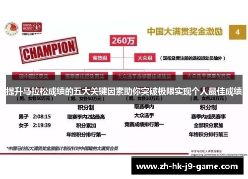 提升马拉松成绩的五大关键因素助你突破极限实现个人最佳成绩 提升马拉松成绩的五大关键因素助你突破极限实现个人最佳成绩