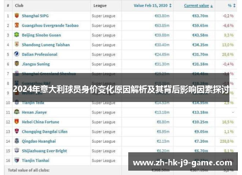2024年意大利球员身价变化原因解析及其背后影响因素探讨 2024年意大利球员身价变化原因解析及其背后影响因素探讨