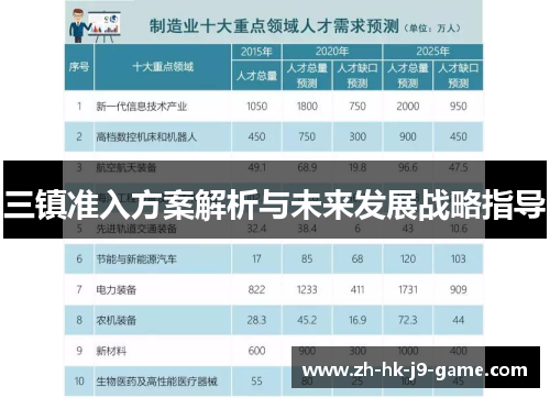 三镇准入方案解析与未来发展战略指导 三镇准入方案解析与未来发展战略指导