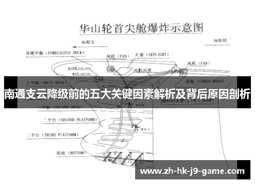 南通支云降级前的五大关键因素解析及背后原因剖析 南通支云降级前的五大关键因素解析及背后原因剖析