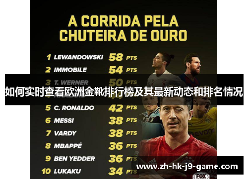 如何实时查看欧洲金靴排行榜及其最新动态和排名情况 如何实时查看欧洲金靴排行榜及其最新动态和排名情况
