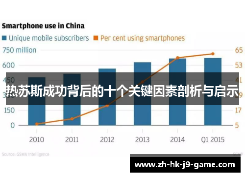 热苏斯成功背后的十个关键因素剖析与启示 热苏斯成功背后的十个关键因素剖析与启示