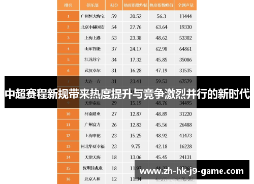中超赛程新规带来热度提升与竞争激烈并行的新时代 中超赛程新规带来热度提升与竞争激烈并行的新时代