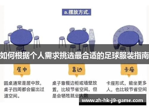 如何根据个人需求挑选最合适的足球服装指南