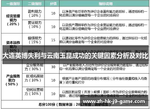 大连英博失利与云南玉昆成功的关键因素分析及对比 大连英博失利与云南玉昆成功的关键因素分析及对比