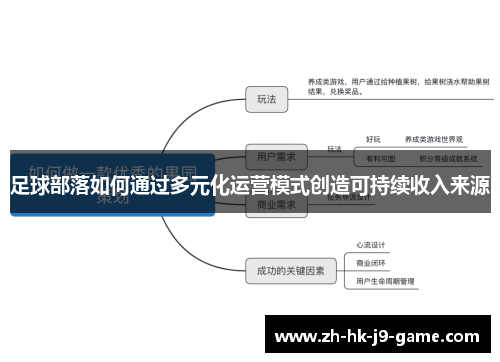 足球部落如何通过多元化运营模式创造可持续收入来源 足球部落如何通过多元化运营模式创造可持续收入来源