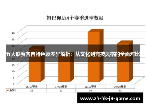 五大联赛各自特色及差异解析:从文化到竞技风格的全面对比 五大联赛各自特色及差异解析:从文化到竞技风格的全面对比