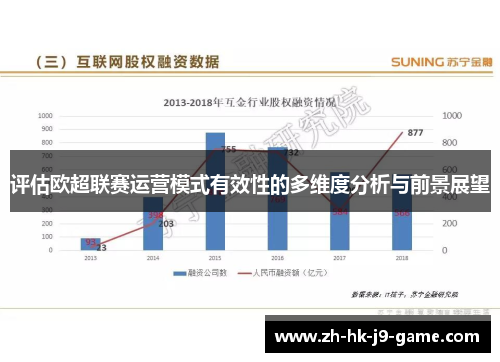 评估欧超联赛运营模式有效性的多维度分析与前景展望