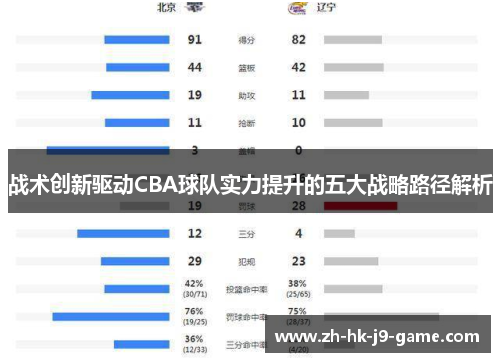 战术创新驱动CBA球队实力提升的五大战略路径解析