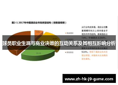 球员职业生涯与商业决策的互动关系及其相互影响分析