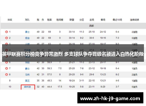 英甲联赛积分榜竞争异常激烈 多支球队争夺晋级名额进入白热化阶段