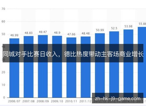 同城对手比赛日收入，德比热度带动主客场商业增长